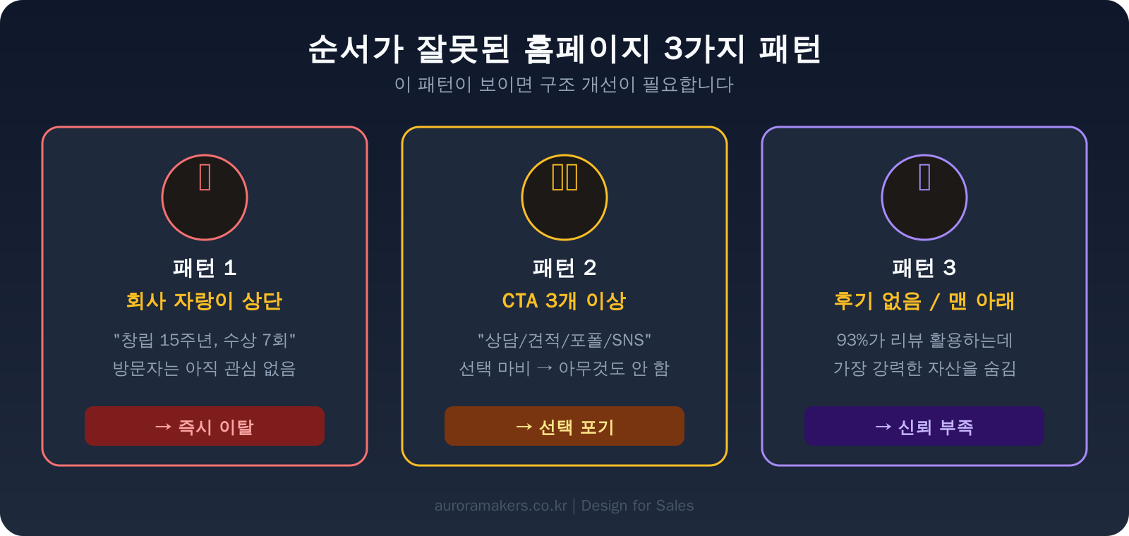 순서가 잘못된 홈페이지 3가지 패턴