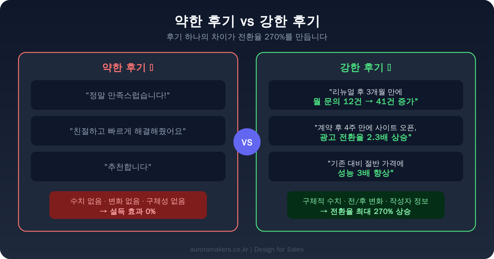 약한 후기 vs 강한 후기 비교